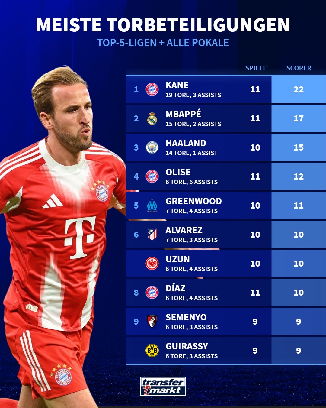 爱游戏体育平台-凯恩连续三场比赛得分超过战术调整赛前比利亚雷亚尔调整名单以备NBA总决赛，网友：C罗爆冷击败公牛